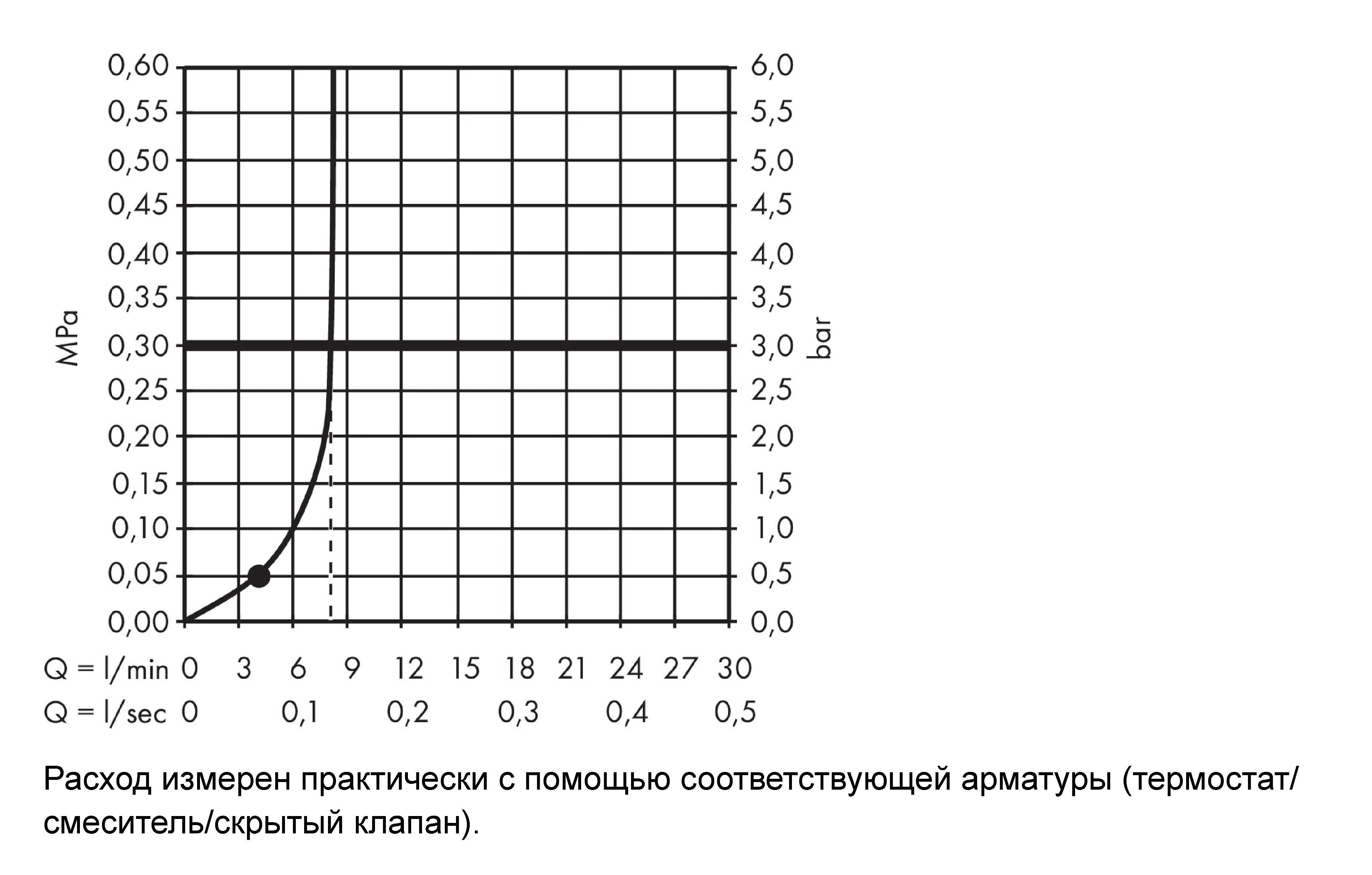 Душевой гарнитур HANSGROHE Crometta 26535400 1jet, со штангой 65 см, с ручным душем и шлангом, с EcoSmart, цвет Белый/Хром