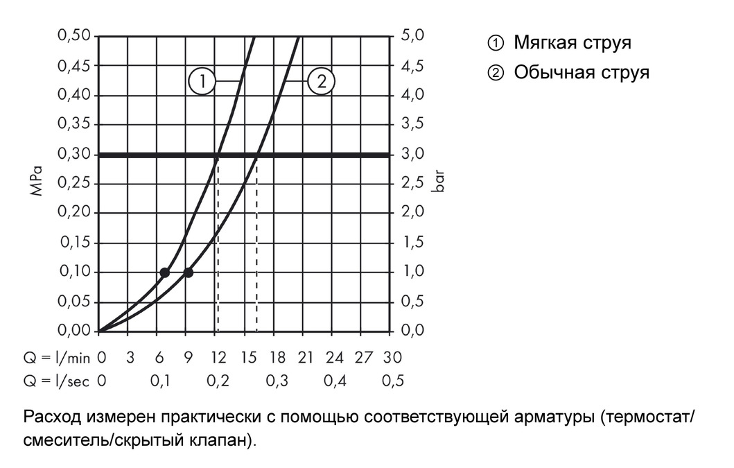Шланговое подсоединение с ручным душем AXOR Starck Organic 12626000 Хром