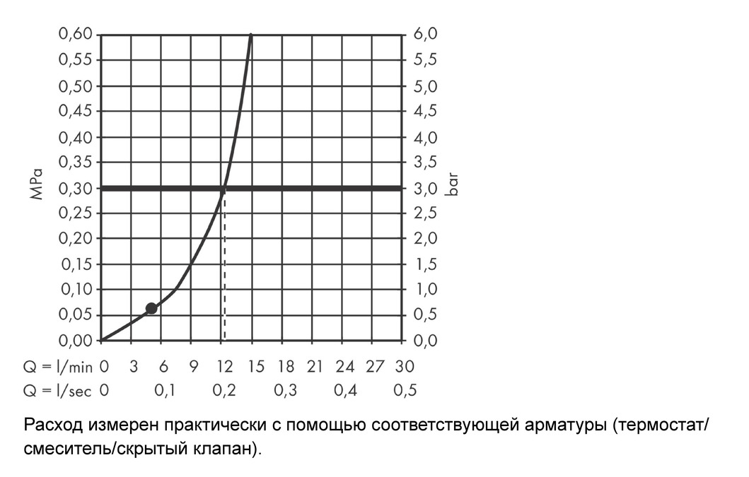 Верхний душ HANSGROHE Vernis Blend 200 1jet 26271000 Хром