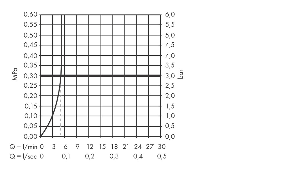 Смеситель для раковины HANSGROHE Vernis Shape 71561670 со сливным гарнитуром, матовый чёрный