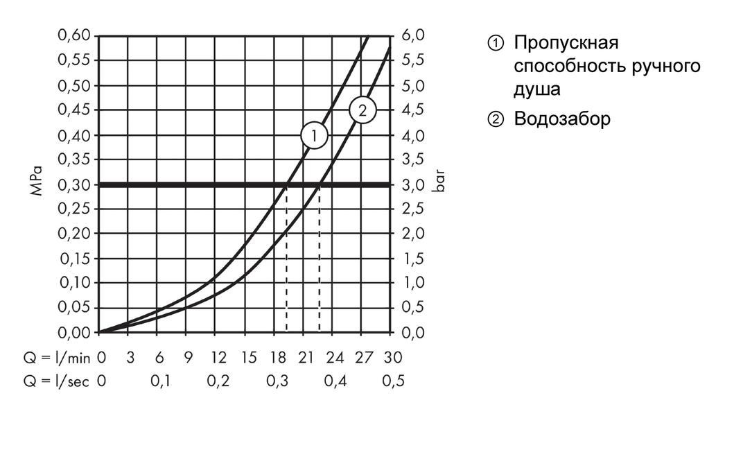 Смеситель на край ванны AXOR Urquiola 11445000 на 4 отверстия, монтаж на плитку хром