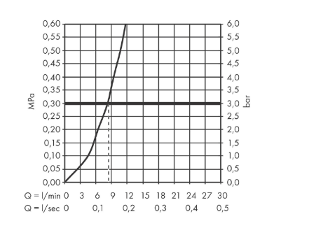 Однорычажный смеситель для кухни с вытяжным изливом HANSGROHE Talis M54 72808000 1 jet,  цвет Хром