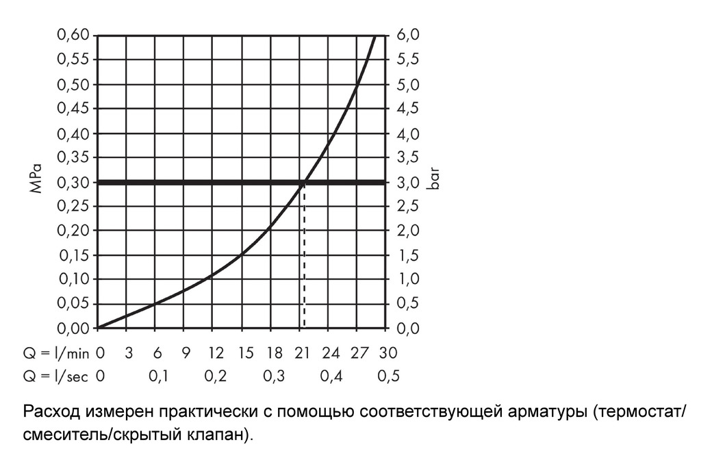 Излив на ванну AXOR Metropol Classic 13425000 Хром