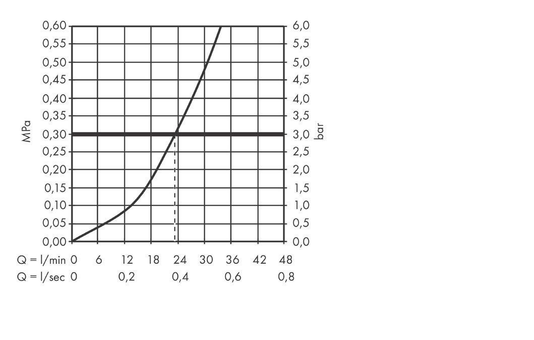 Смеситель для душа HANSGROHE REBRIS E 72668670 Чёрный матовый
