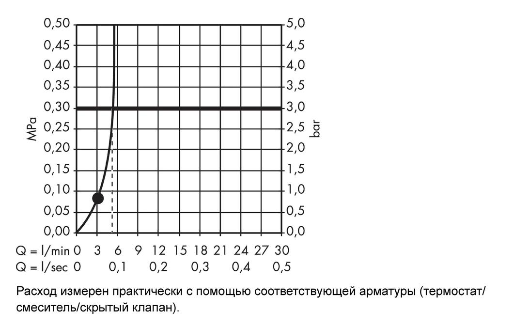Душевой гарнитур со штангой 90 см Hansgrohe Crometta 85 27651000 Хром