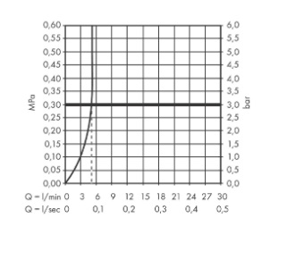Однорычажный смеситель для раковины Hansgrohe Vernis Shape 71562670 ComfortZone 190, со сливным гарнитуром, цвет Чёрный матовый