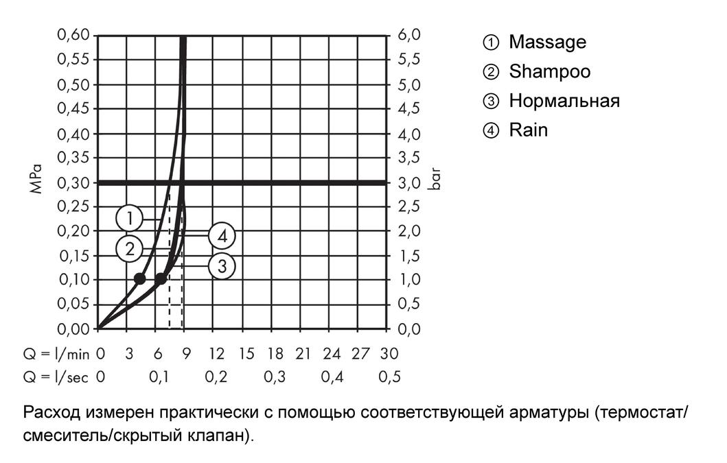Ручной душ Hansgrohe Croma 100 Vario EcoSmart 28537000 серый/хром