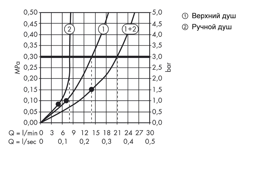 Душевой набор Showerpipe AXOR Front 26020000 Хром