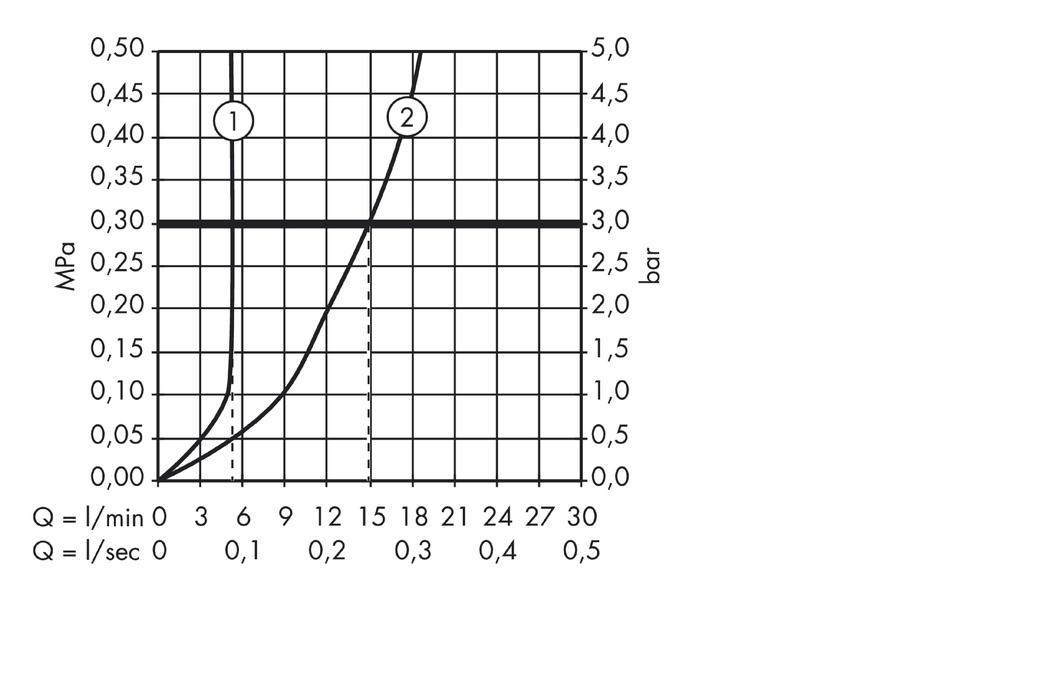 Смеситель для раковины на 3 отверстия AXOR Montreux 16510000 Хром