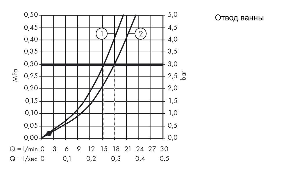 Смеситель для ванны Axor Citterio 39400000 хром