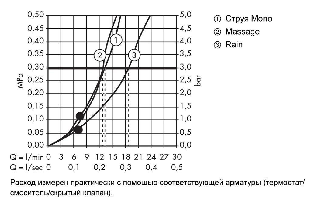 Ручной душ Hansgrohe Croma 100 Multi 28536000 серый/хром