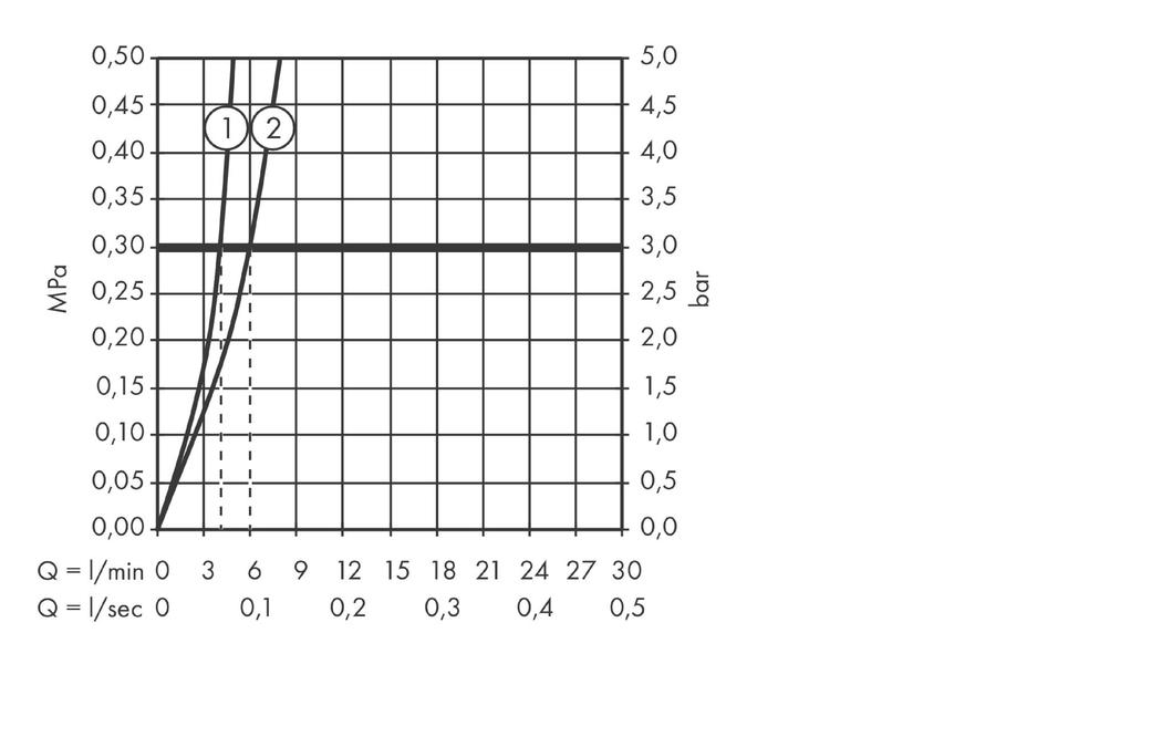 Смеситель для раковины с донным клапаном Hansgrohe Talis Select S 72044000 Хром