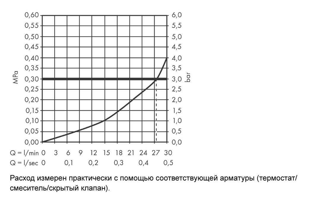 Излив для ванны Hansgrohe Focus E 13414000 Хром