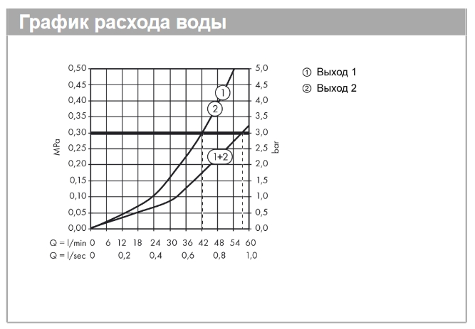 Квадратная наружная часть термостата Hansgrohe Shower Select Highflow 15760140 Цвет шлифованная бронза