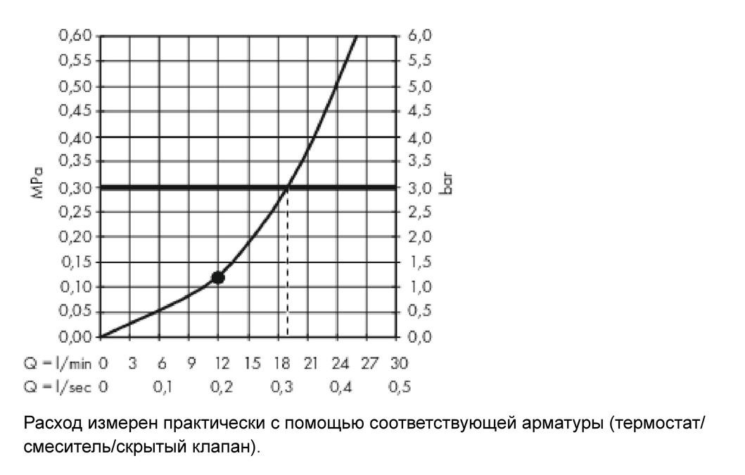 Верхний душ Hansgrohe Raindance Е 1Jet 300 26250000 с потолочным подсоединением хром