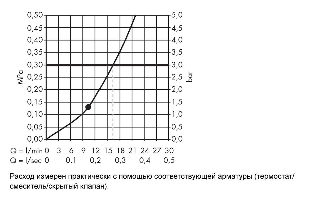 Верхний душ Hansgrohe Raindance E Air 27381000 с потолочным подсоединением хром