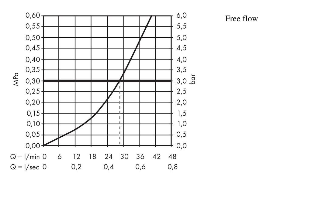 Смеситель для душа HANSGROHE REBRIS E 72658000 с внутренней частью, хром