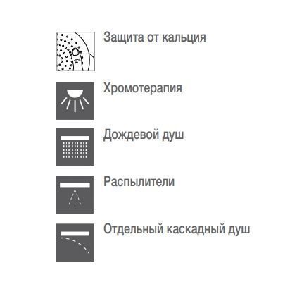 Встраиваемый мультифункицональный верхний душ из нержавеющей стали CARIMALI MYDREAM 23079XN/S-CRX 350 мм х 450 мм, хром