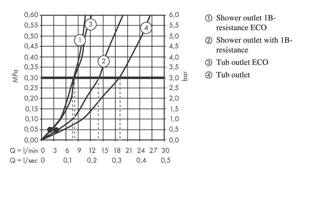 Однорычажный смеситель для ванны и душа Monotrou HANSGROHE REBRIS  E 72437000  2 режима струи, хром