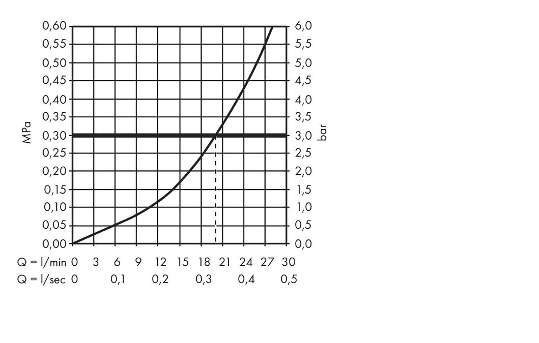 Излив для ванны AXOR Montreux 16541000 Хром