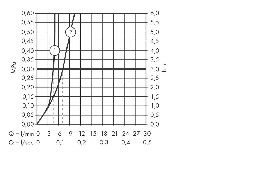 Смеситель для раковины однорычажный Hansgrohe Talis E 71734700 белый матовый