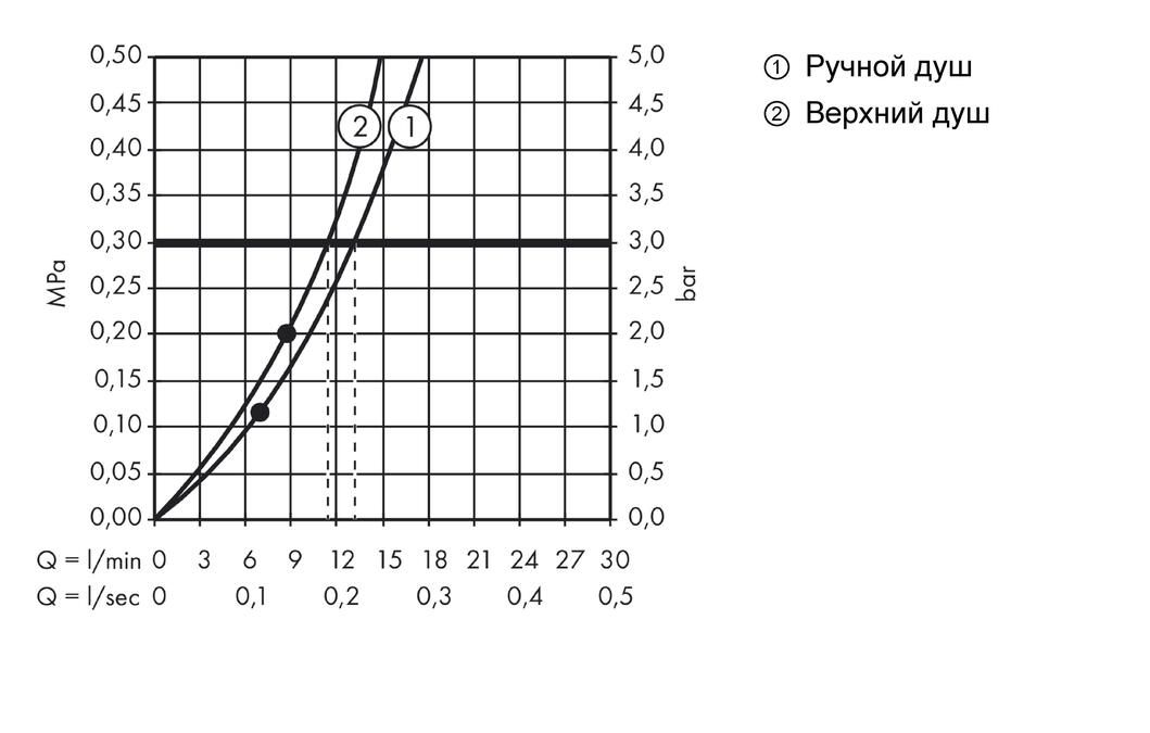 Душевой комплект Hansgrohe Raindance E Showerpipe 360 1jet ShowerTablet Select 300 27288000 с термостатом хром
