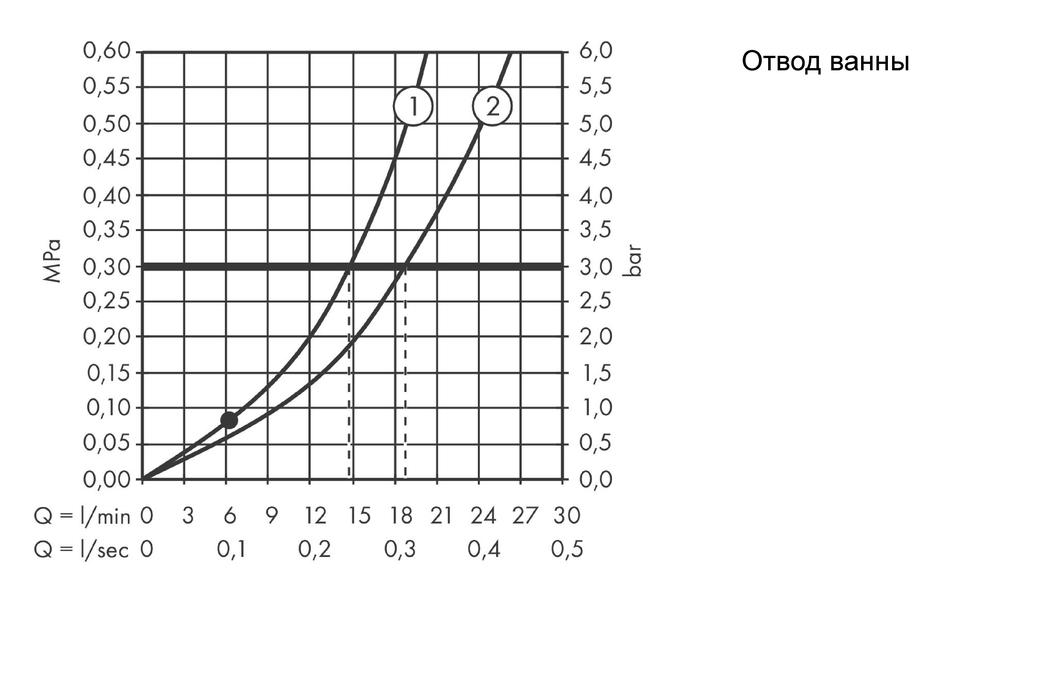 Смеситель для ванны напольный Hansgrohe PuraVida 15473000 хром