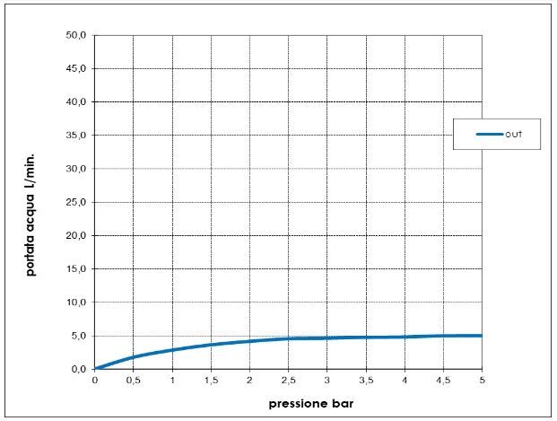 Однорычажный смеситель для раковины BOSSINI NOBU INZ201.075 без донного клапана, цвет Матовая нержавеющая сталь