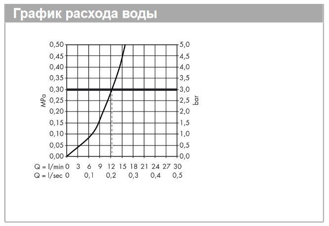 Однорычажный смеситель для кухни 1jet HANSGROHE Metris M71 14822800 320 мм, цвет Под сталь