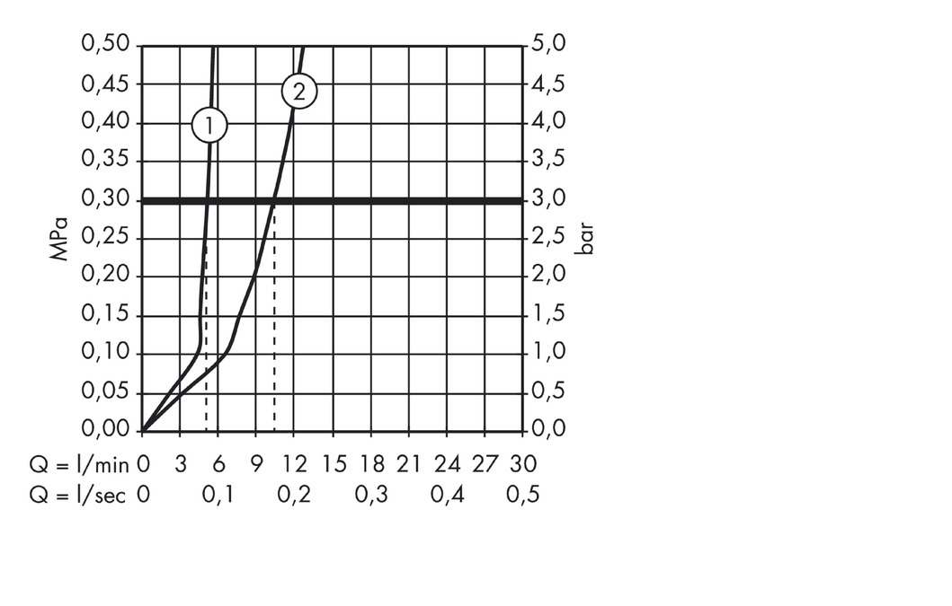 Смеситель для раковины AXOR Citterio 39144000 настенный хром