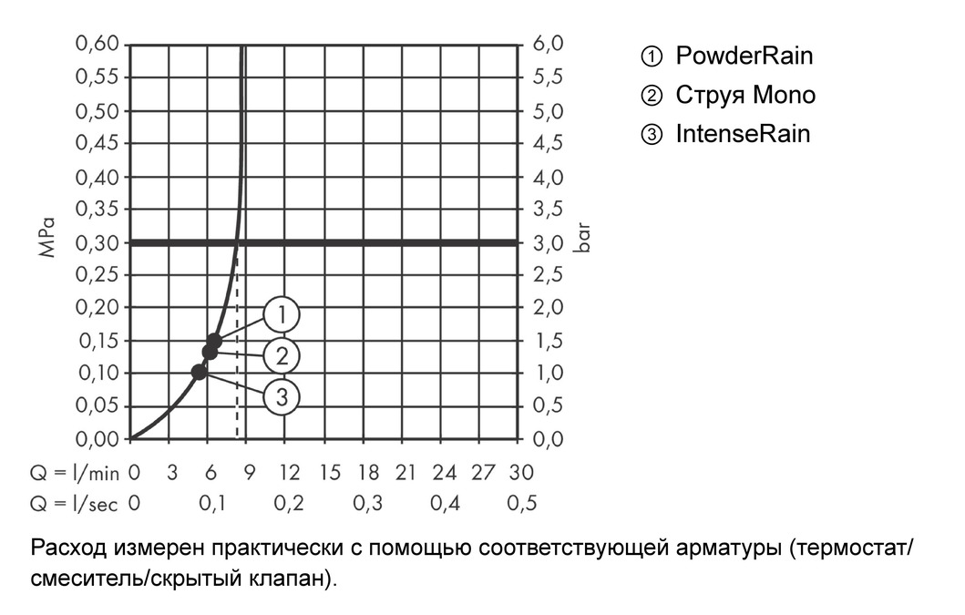 Ручной душ Hansgrohe Pulsify Select S 24101670 105 3jet Activation EcoSmart, матовый чёрный