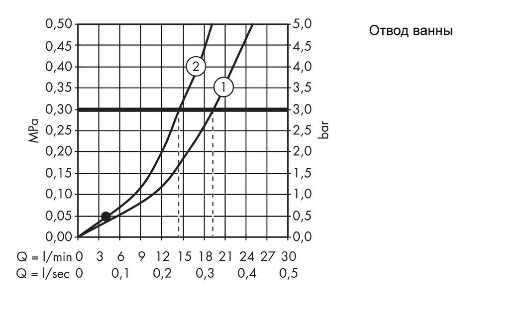 Смеситель на борт ванны Hansgrohe Focus Monotrou 31930000 Хром