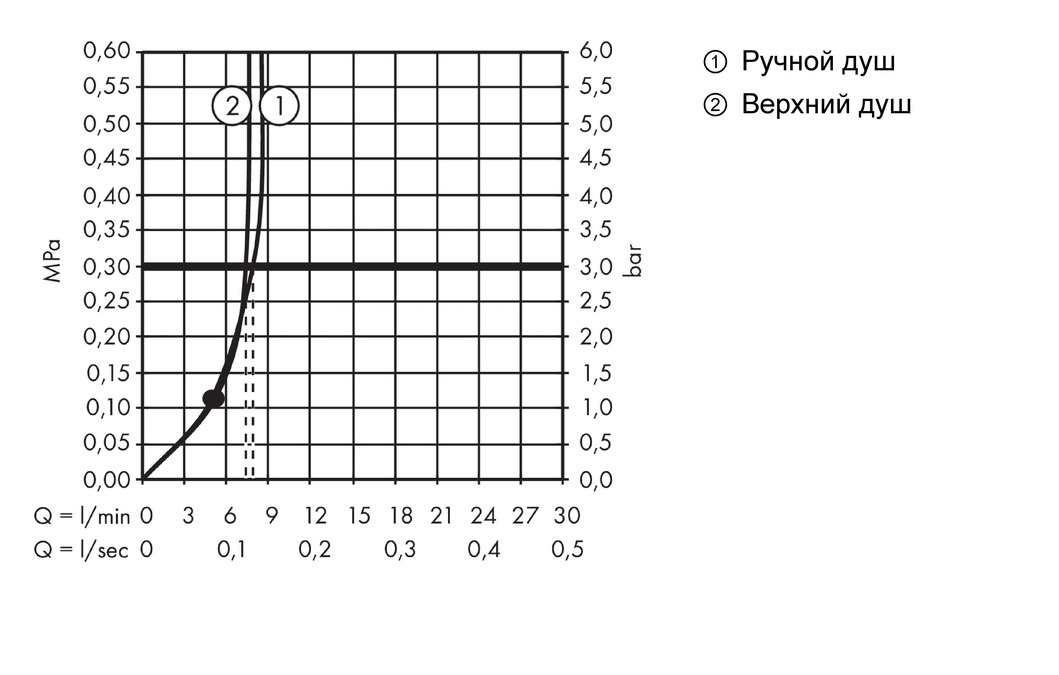 Душевая система Crometta E 240 1jet 27289000 Хром
