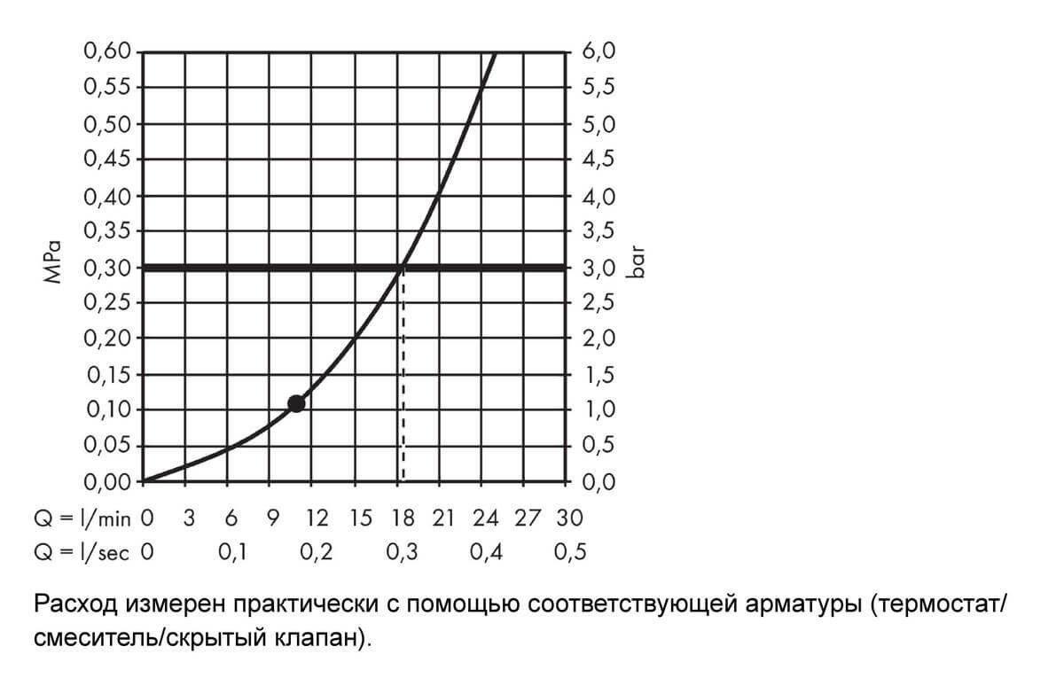 Верхний душ Hansgrohe Raindance S 240 1jet PowderRain 27607000 с настенным держателем, хром
