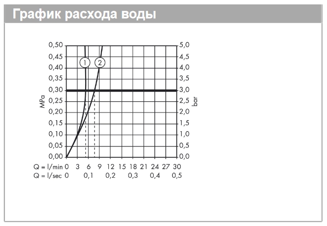 Электронный смеситель для раковины без регулировки температуры HANSGROHE Focus 31174000 цвет Хром