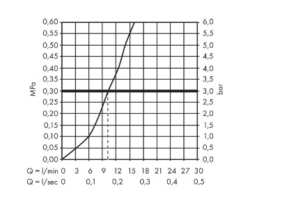 Однорычажный смеситель ля кухни HANSGROHE Focus M42 71802000 220 мм, 1 jet, цвет Хром