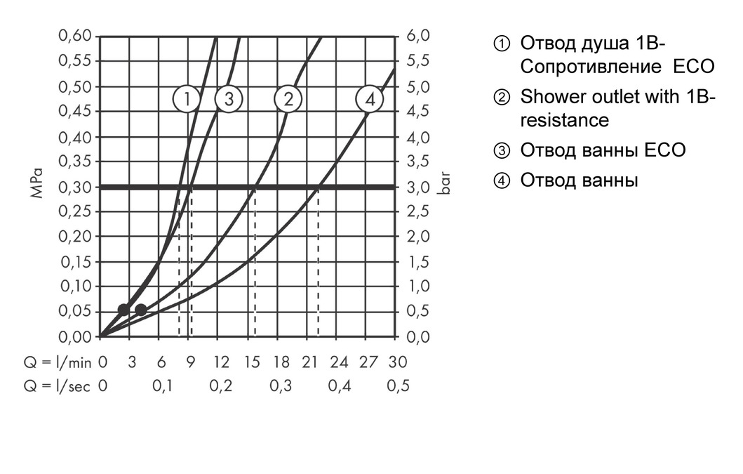 Смеситель для ванны однорычажный HANSGROHE Vernis Shape 71453000 внешнего монтажа, 2 уровня расхода воды, хром