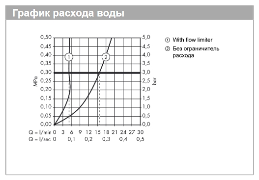 Кран для раковины для холодной воды HANSGROHE Talis S Хром