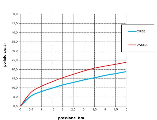 Настенный смеситель для ванны BOSSINI AKI Z00726.073 cо шлангом, держателем и лейкой, цвет Чёрный матовый