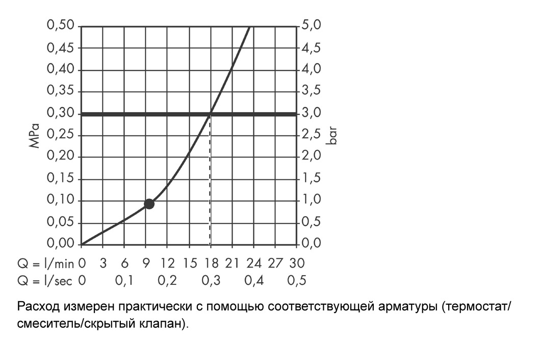 Верхний душ Hansgrohe Raindance Air 27477000 Хром