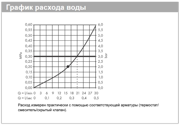 Верхний душ круглый настенный HANSGROHE Rainfinity 26230340 360, 1jet, цвет Шлифованный чёрный хром