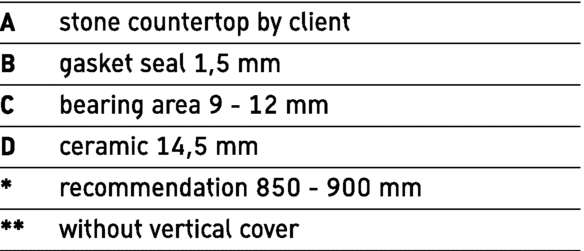 Раковина встраиваемая снизу Duravit DuraStyle 26315200301 с тремя отверстиями под смеситель, с переливом, с покрытием WonderGliss,  белая