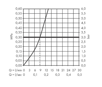 Однорычажный смеситель для кухни с поворотным изливом HANSGROHE Talis Select S 72820800 цвет Нержавеющая сталь