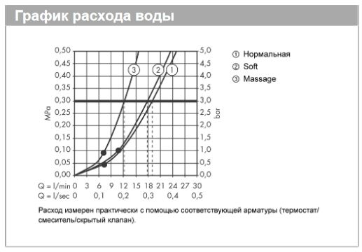 Верхний душ Hansgrohe Clubmaster 3 jet 28496000 цвет Хром