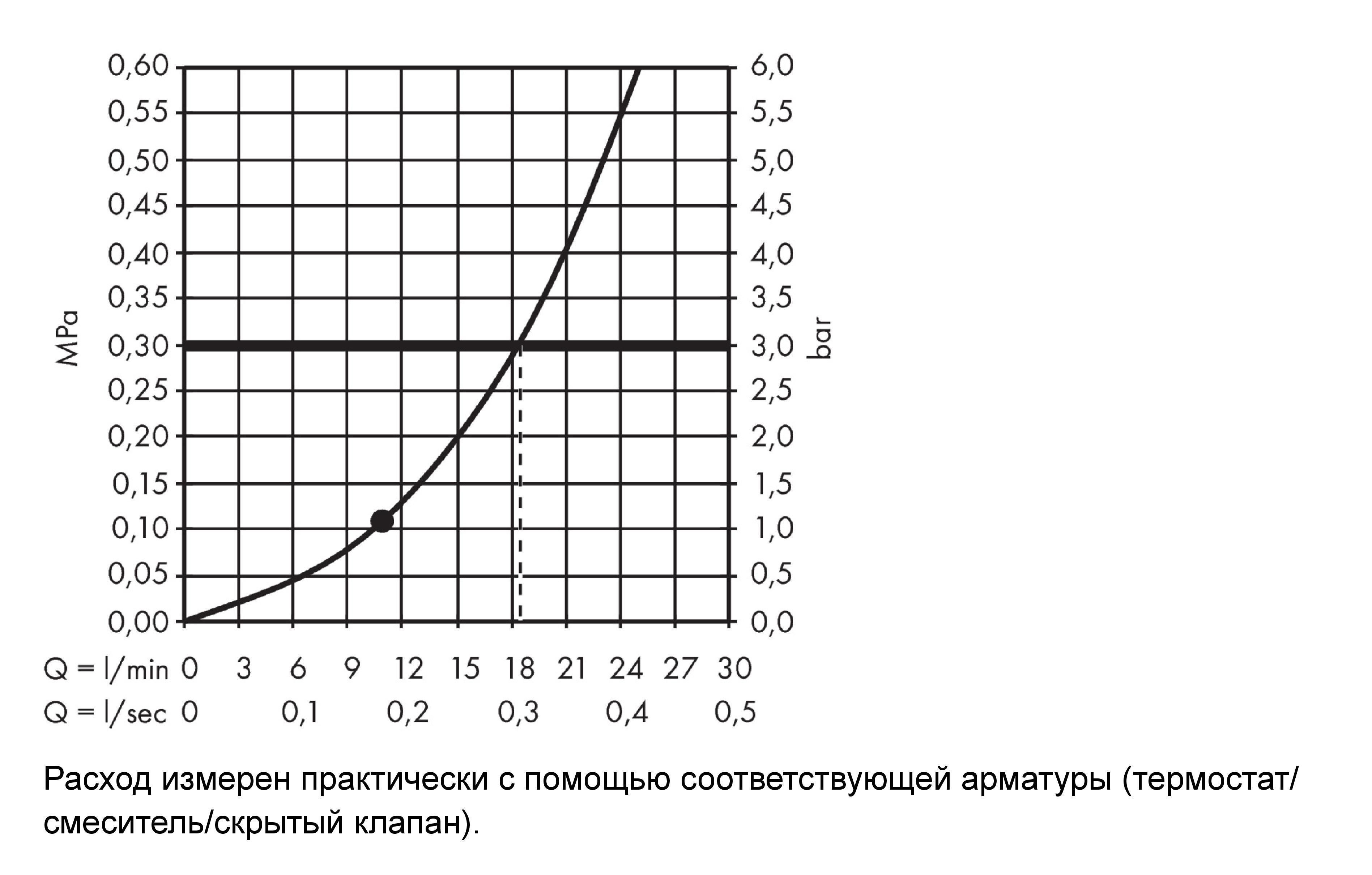 Верхний душ круглый без держателя HANSGROHE Raindance S 27623670 240 1jet, цвет Чёрный матовый