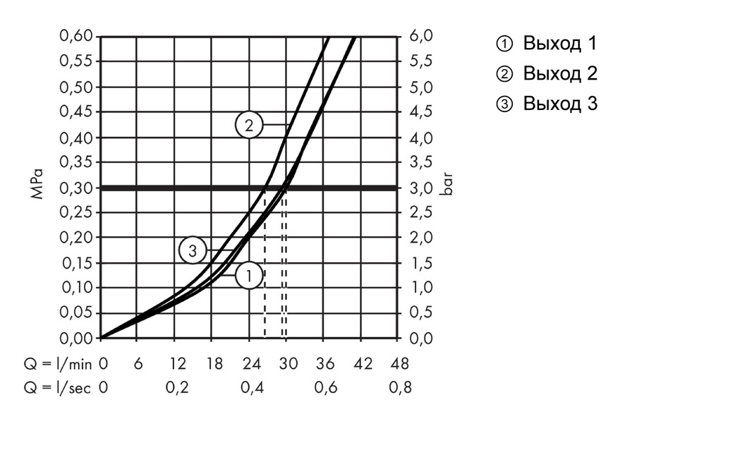 Смеситель для душа Hansgrohe Shower Select 15764000 хром