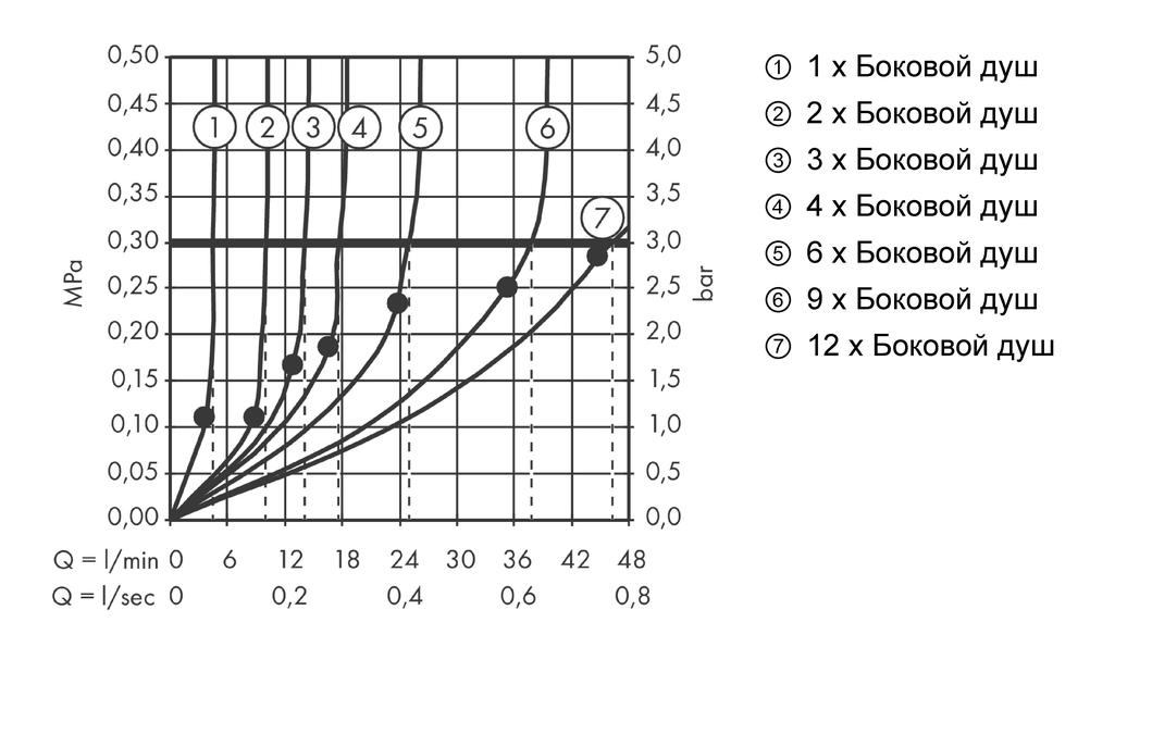 Боковая форсунка AXOR Citterio E 36822000 хром