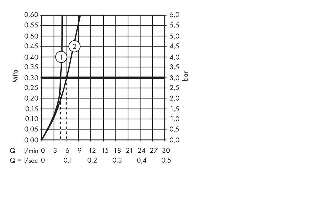 Смесиетль для раковины Hansgrohe Talis Select E 71751000 Хром