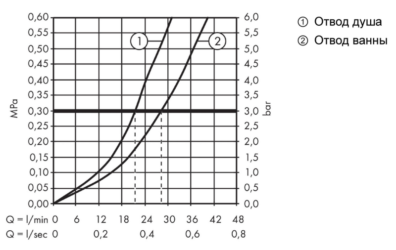 Смеситель для ванны квадратной формы скрытого монтажа HANSGROHE VERNIS SHAPE 71468670 цвет Чёрный матовый