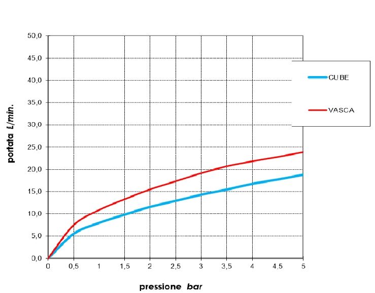 Внешняя часть настенного однорычажного смесителя для раковины BOSSINI AKI Z00731.073 без донного клапана, цвет Чёрный матовый
